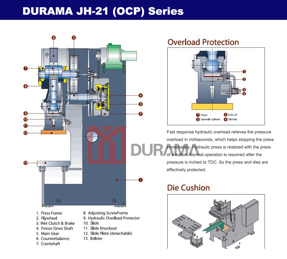 JH21 (OCP) Series High Speed Pneumatic Power Press ( C-Frame )